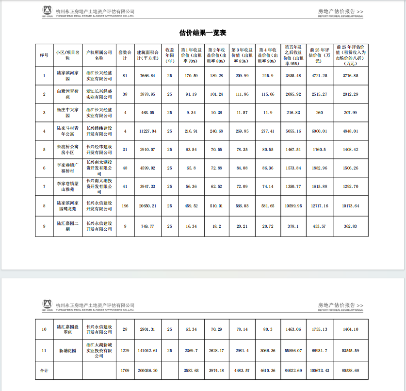 房产清单.png 房产清单.png